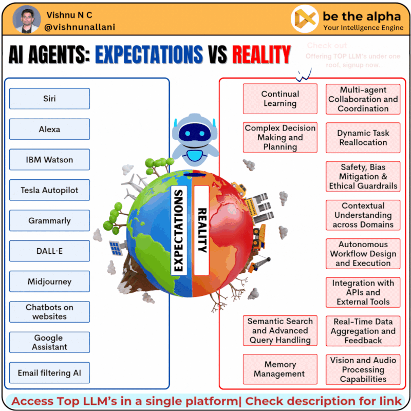 ภาพประกอบเปรียบเทียบความคาดหวังกับความเป็นจริงของ AI agent