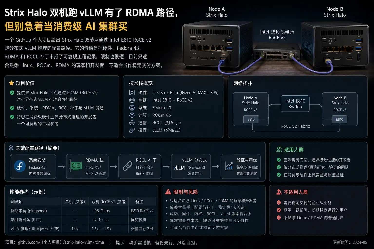 Framework Desktop สองเครื่องต่อกันเป็น RDMA cluster บนโต๊ะทำงาน