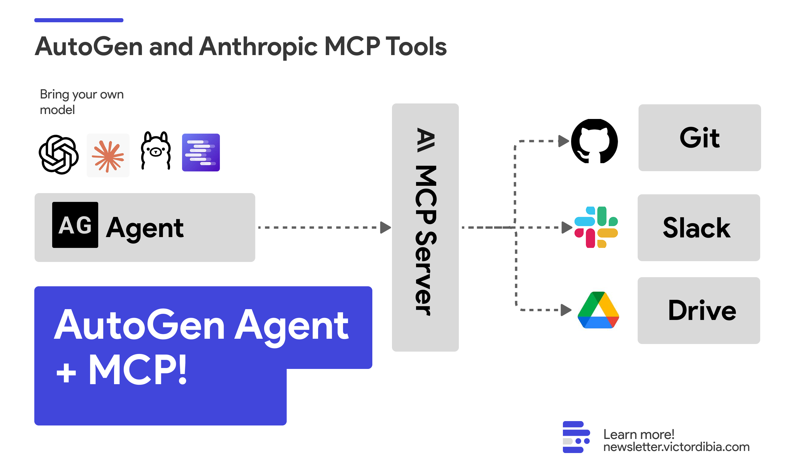 Anthropic สร้าง Marketplace ให้ AI Agent ซื้อขายกันเอง — Project Deal ทดสอบจริง เงินจริง