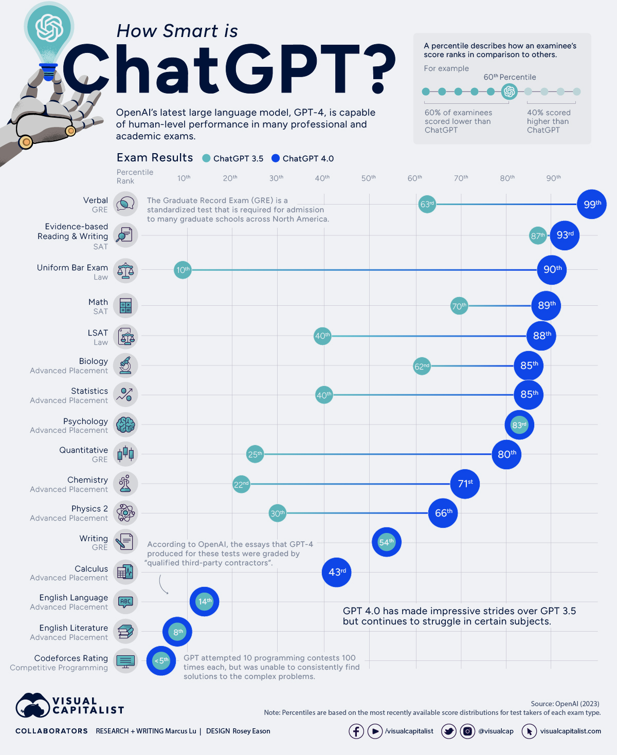 ฟีเจอร์ช่วยเรียนใหม่บน ChatGPT