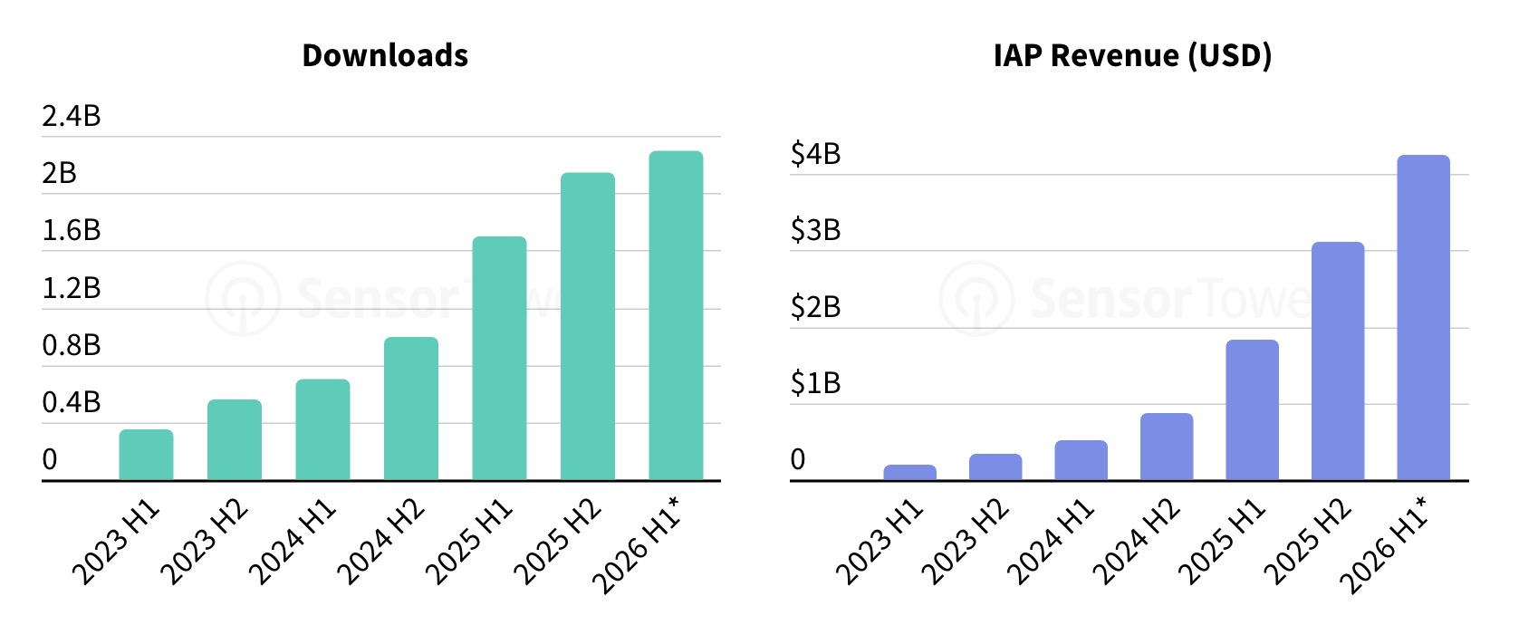 สัญญาณโครงสร้างของตลาด AI chatbot หลังยุค ChatGPT ผูกขาด — หลาย provider แบ่งพื้นที่กันเฉพาะทาง
