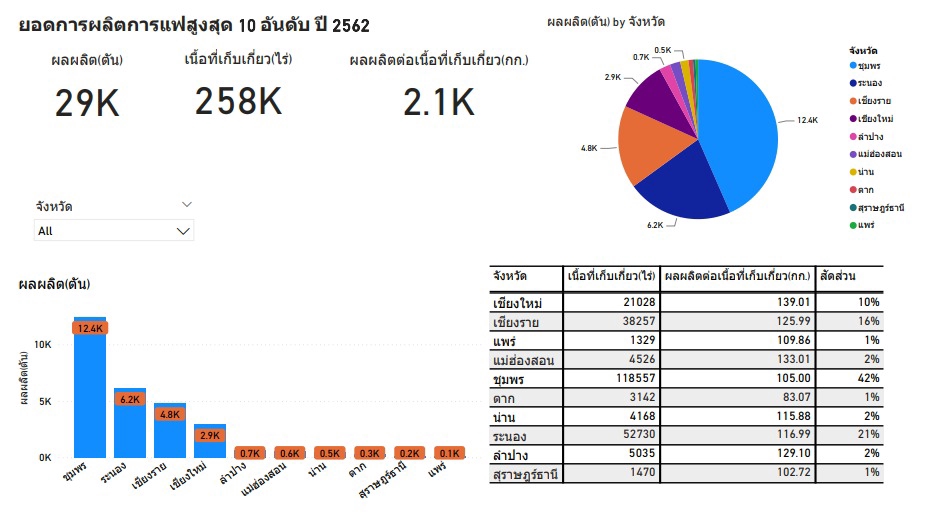 โค้ดที่ซับซ้อนจน maintain ไม่ได้หลัง rockstar developer ออกจากทีม