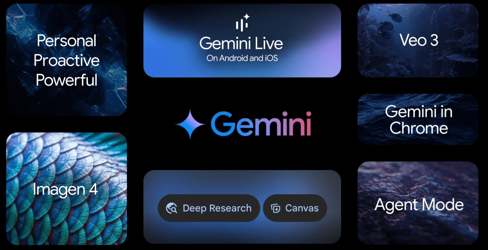 ภาพรวมฟีเจอร์ต่างๆ ในระบบนิเวศ Gemini เช่น Gemini Live, Veo 3, Imagen 4 และ Agent Mode