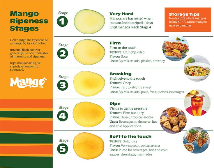 เปรียบเทียบกลุ่มหุ้น MANGOS กับ FAANG ยุคก่อน
