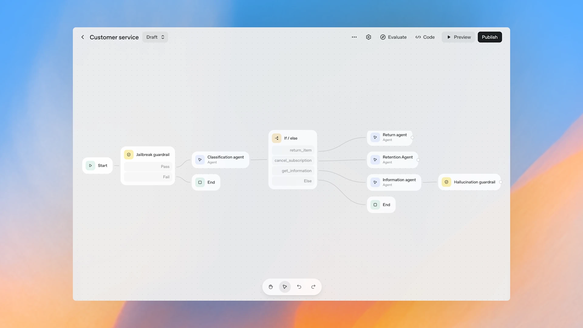 ตัวอย่างการออกแบบ workflow ของเอเจนต์ที่มี guardrail คั่นระหว่างขั้นตอน เช่น jailbreak guardrail และ hallucination guardrail ก่อนส่งงานต่อไปยังเอเจนต์ถัดไป ซึ่งเป็นแนวทางที่ช่วยจำกัดพฤติกรรมผิดปกติได้ตั้งแต่ต้นทาง