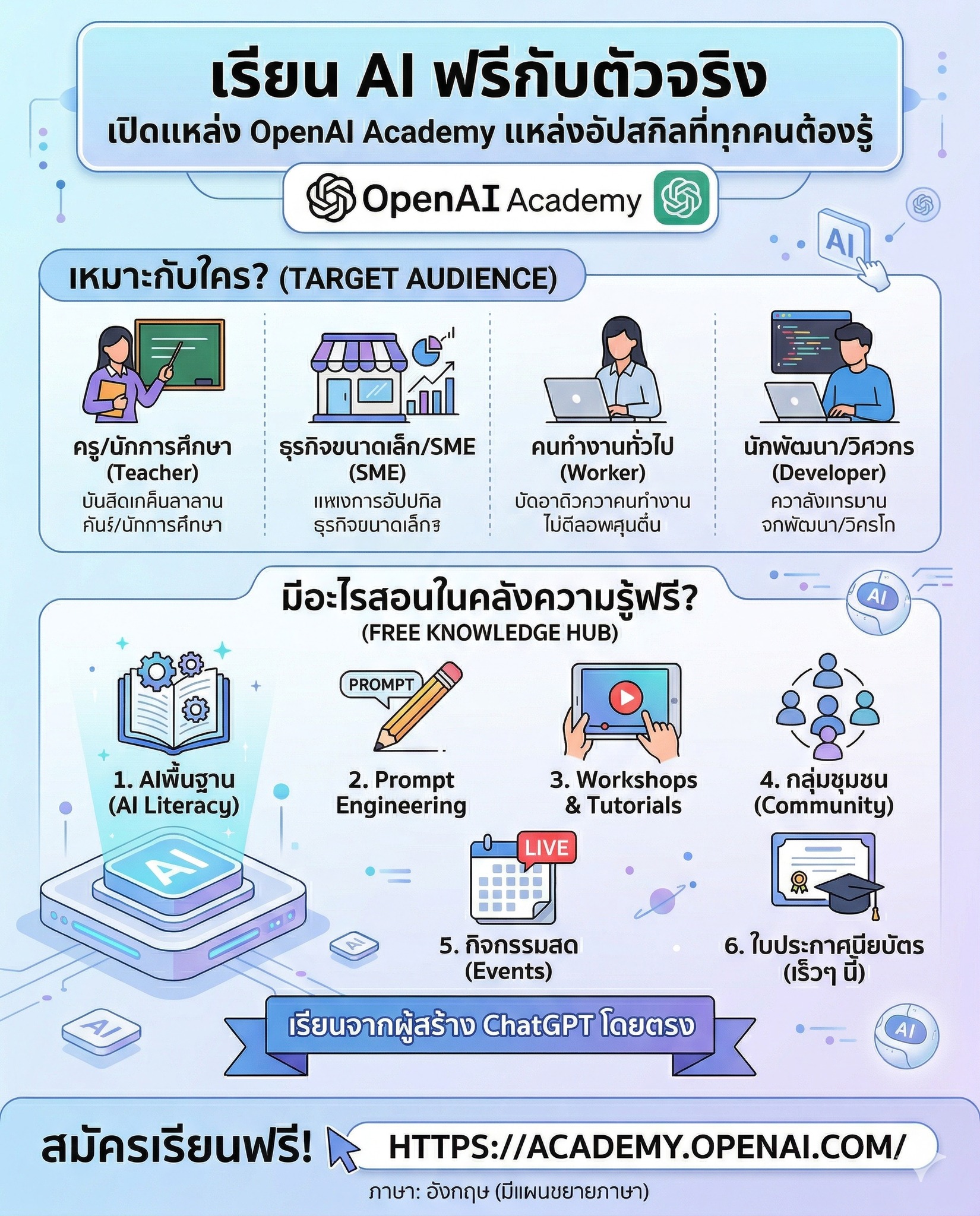 หน้าตาอวตารของ Dots ใน ChatGPT