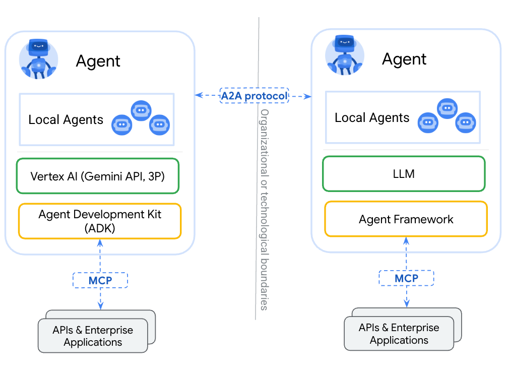 แนวคิดเอเจนต์ AI ที่ทำงานต่อเนื่องเบื้องหลังของ OpenAI