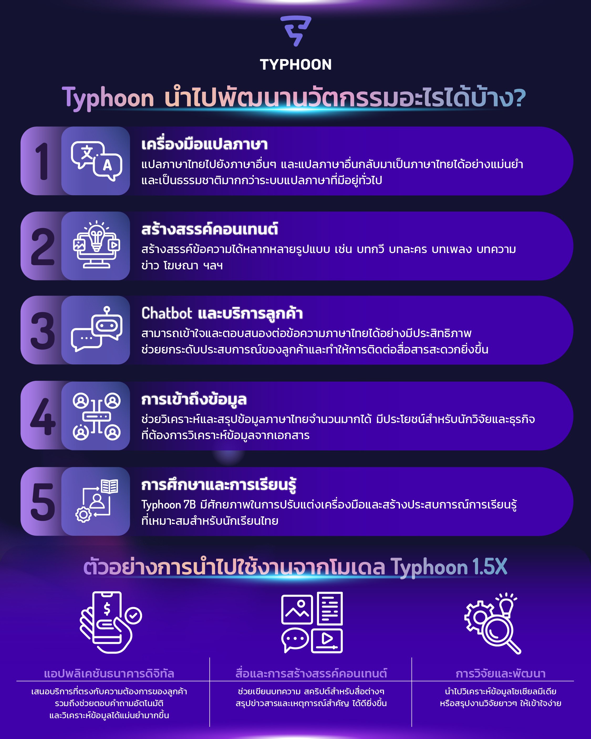 ต้นทุน deployment Thai LLM — GPU, training, maintenance