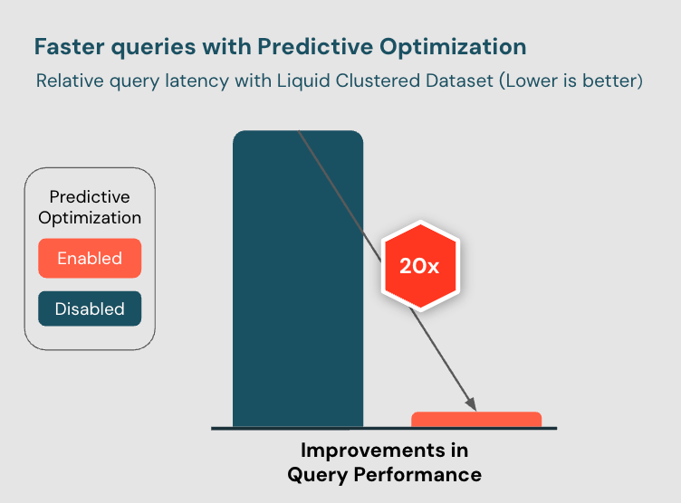 เปรียบเทียบวิธีสร้างแผนคิวรีระหว่าง PostgreSQL กับโมเดลที่ฝึกเฉพาะทาง